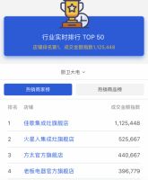 ​一路高歌猛进,让我们一起开启属于佳歌的新时代！！！