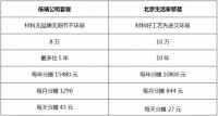 6.16北京生活家盛装开业—— 装一次住十年