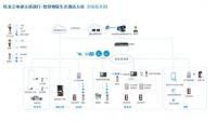 CES Asia 2019 炬芯语音前处理技术迎来重大机遇