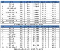 极志愿高校排行榜，为考生量身定制填报建议
