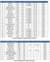 极志愿高校排行榜，为考生量身定制填报建议