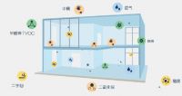 【宏绣】别等到悲剧发生，才后悔当初没有正确认识甲醛！