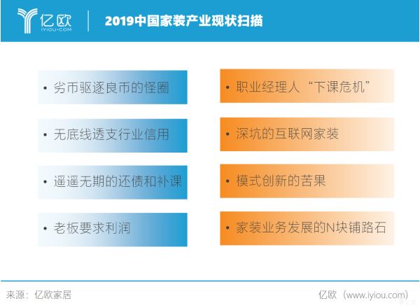 （图为：2019中国家装产业现状扫描）