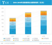 家装江湖混战，现在入局还有戏吗？