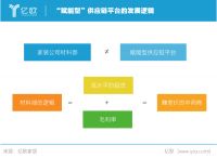 家装江湖混战，现在入局还有戏吗？