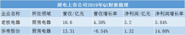 来源：上市公司财报