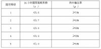 电热水器一般多少钱？千元机中海尔性价比最高