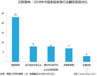 不断暴雷的装修市场真完蛋了？我们找到四种模型