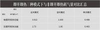 方太燃气热水器 C2.i教你使用热水器，节水省气两不误