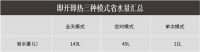 方太燃气热水器 C2.i教你使用热水器，节水省气两不误