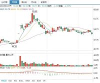 史上最贵？格力举报奥克斯后两天损失150亿！