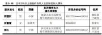 史上最贵？格力举报奥克斯后两天损失150亿！