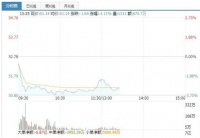 史上最贵？格力举报奥克斯后两天损失150亿！