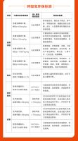 震惊！家里致命的家具居然是这些！