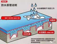 怪不得防水层又开裂！竟然是因为……