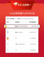 天猫京东双平台第一 德施曼“618”蝉联3连冠