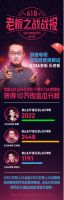 招聘网友当老板？创维这个618玩开了