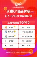 德立淋浴房鏖战天猫618，全网淋浴房销量第一