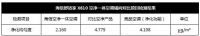 开窗也不怕空气污染 海信舒适家X610空净一体空调深度评测