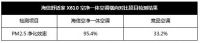 开窗也不怕空气污染 海信舒适家X610空净一体空调深度评测