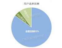 “全屋定制”真的吃透全屋了吗？成品家具还有逆袭空间