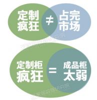 “全屋定制”真的吃透全屋了吗？成品家具还有逆袭空间