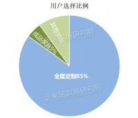 2019 全屋定制（样本品牌）调研报告