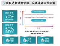 南方降雨频繁 松下空调助力安然度夏