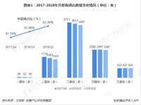 下一个十年，中国酒店市场的新风口