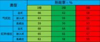 想知道如何选灶具？索奇给你支支招