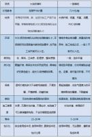 大自然墙布与主流墙纸对比 ，哪个才是家装首选