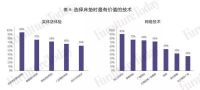 78%的床垫消费竟然“离不开互联网”！
