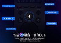 索尼斩获2019"消费者喜爱电视品牌"及"十佳电视"大奖