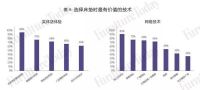 78%的床垫消费竟然“离不开互联网”