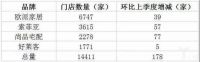 从36.98%降至9.33%，定制家居行业断崖式增长的背后真相！