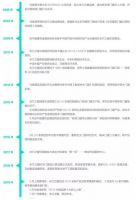 米兰之窗董事长马俊清：从预见未来到活在当下的进阶之路