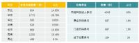 气候与门窗有千丝万缕关系？6166份调查实锤揭秘