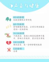 “噪声污染隐形杀手”嘉音环保专业治理