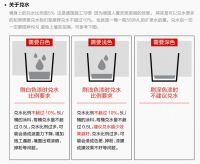 水性涂料如何加水，德爱威涂料来支招