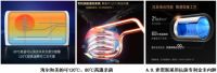 电热水器净水洗：滤杂、杀菌、抑垢、除余氯四项全能最好