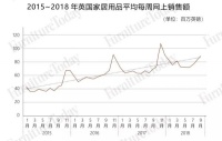 全年进口家具515亿元，英国市场的机会在哪里？