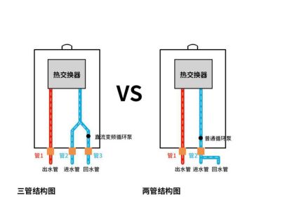 燕郊新浪家居