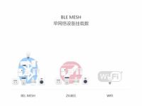 线通信界的3大天王，谁能驾驭百亿台IoT设备？