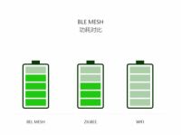 线通信界的3大天王，谁能驾驭百亿台IoT设备？