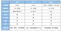 线通信界的3大天王，谁能驾驭百亿台IoT设备？
