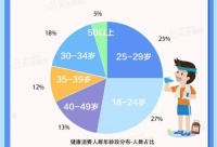 大自然地板，8090后颜值党的健康首选