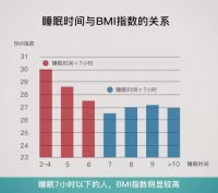 千万别不信，睡眠不足也会变胖！