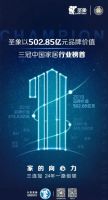 圣象以502.85亿元品牌价值蝉联中国家居行业榜首