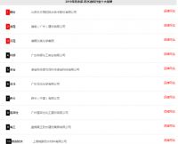 恭贺微治防水入围2019年中国防水涂料十大品牌榜单