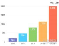 2019中国智能锁行业调研报告发布 家居安防化及智能生态化已成趋势